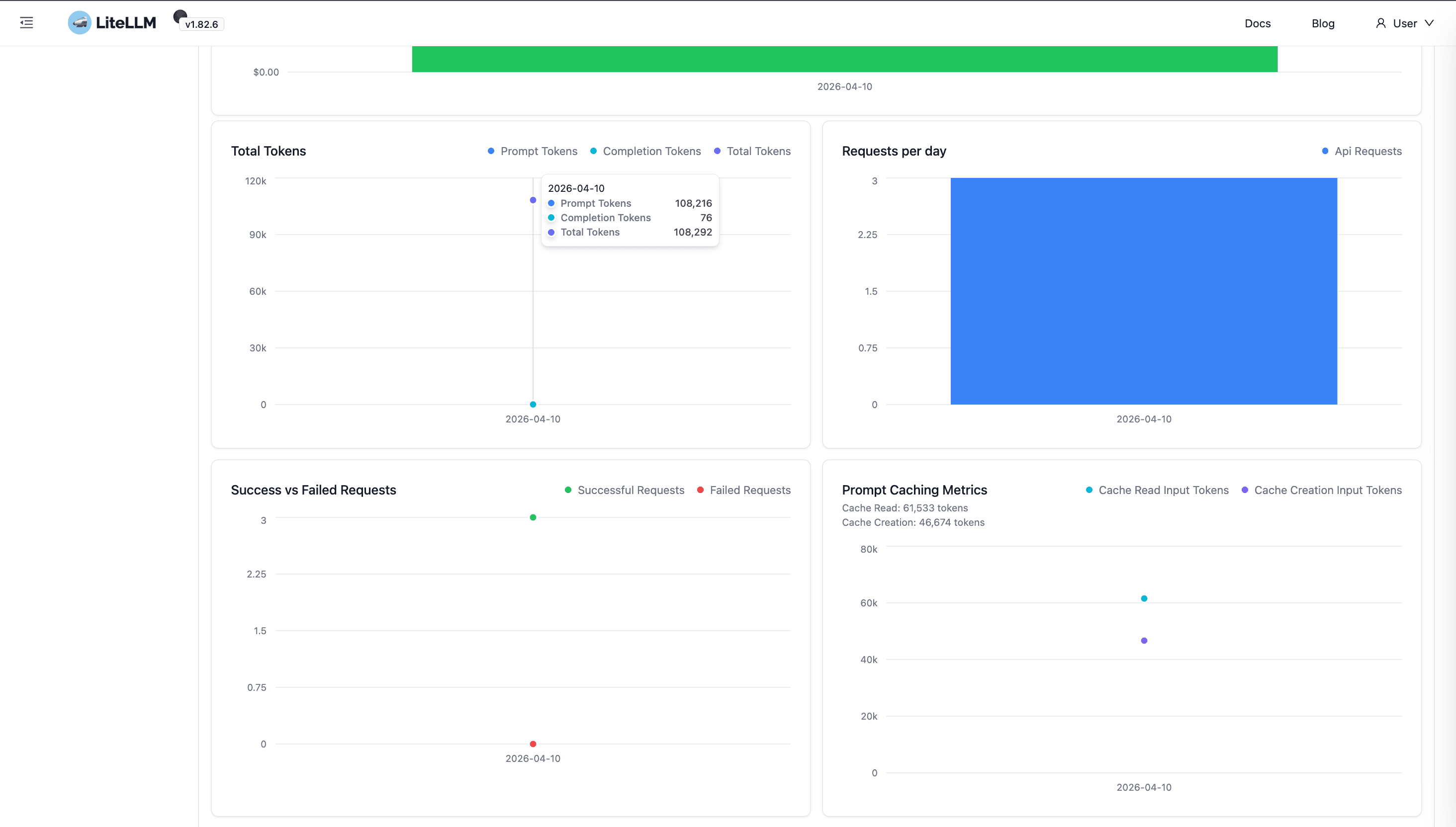 LiteLLM usage breakdown by token category